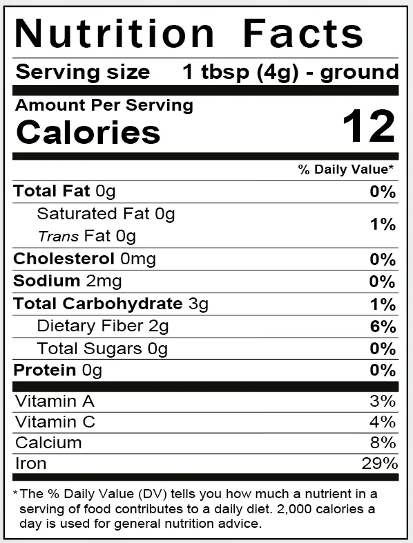 Product View